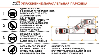 Очередность разъезда и правила стоянки в жилой зоне? — Сообщество «DRIVE2 и  ГАИ» на DRIVE2