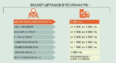 Задачка на ПДД с подвохом на знание правил парковки: Кто не нарушает