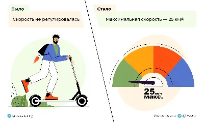 Изменения ПДД с 1 марта 2023: что есть в новых правилах