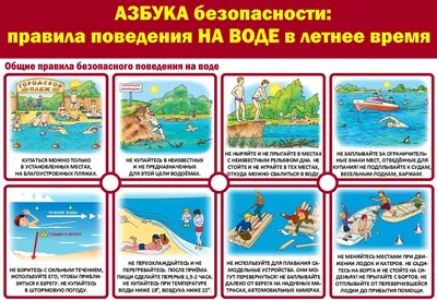 Основные правила поведения на воде для детей: памятка безопасности |  Янтиковский муниципальный округ Чувашской Республики