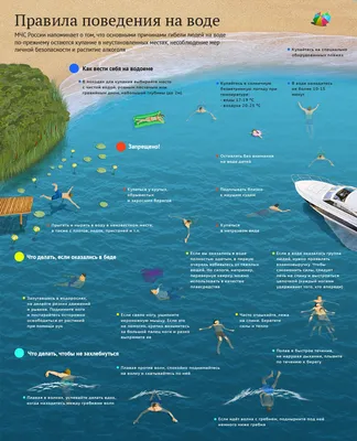 Правила поведения на водных объектах | Детский сад №97 «Добрынюшка»