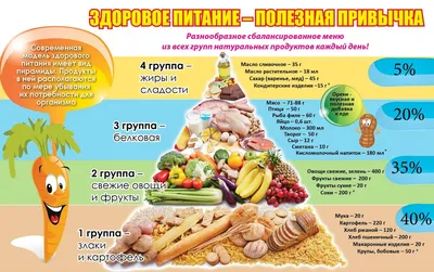 Правильное Питание Картинки