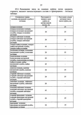 Приказ Министерства внутренних дел Российской Федерации от 17.11.2020 № 777  ∙ Официальное опубликование правовых актов