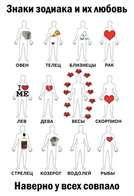 Рисунки для срисовки в скетчбук знаки зодиака (15 фото) 🔥 Прикольные  картинки и юмор