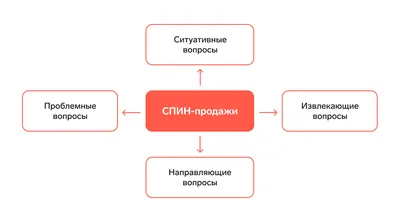 Как создание и развитие личного бренда поможет увеличить продажи