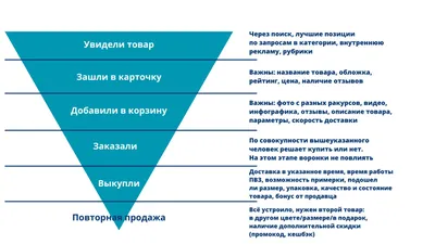 Методы повышения эффективности продаж в условиях кризиса