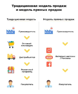 Особенности продаж в IT