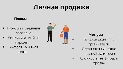 Как увеличить продажи в магазине - практические секреты директора