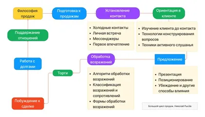 Средние продажи и скорость продаж: как рассчитать - Ольга Правук.  Управление запасами: семинары, консультации