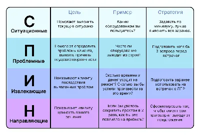 Как «слезы» помогают делать продажи? | LPTracker - Блог