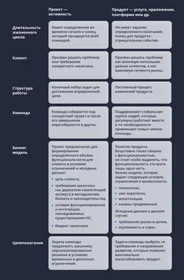 Проектная деятельность