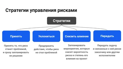 Национальный проект \"Безопасные и качественные автомобильные дороги\" |  Официальный интернет-сайт Федерального дорожного агентства