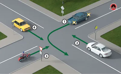 Глава 3.5 Проезд перекрестков - Учебник по вождению авто