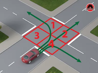 Перекресток - классификация и правила проезда