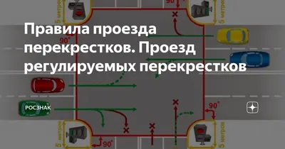 Как правильно разъехаться со встречным авто на перекрестке