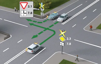Перекресток - классификация и правила проезда