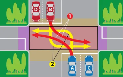 Перекресток - классификация и правила проезда