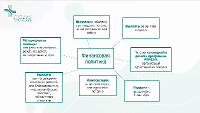 профсоюз - Russian Morphemic Dictionary