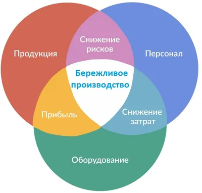 Производство стекла в России упало на 30% из-за санкций и снижения спроса —  РБК