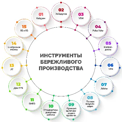 Промышленное производство в Украине в 2022 году снизилось на 37% –  Инфографика