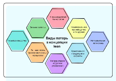 Безотходное производство: как превратить мусор в полезное