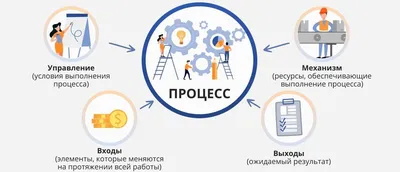 Производство деревянных опор ЛЭП | «Корунд Вест»