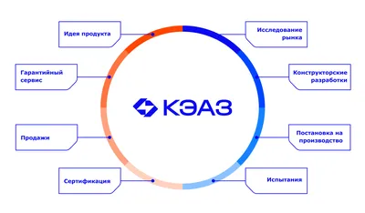 Производство алкоголя в России с начала года снизилось почти на 5% -  Ведомости