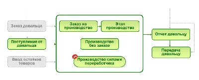 Изготовление индивидуальных контактных линз/оптики на заказ по размерам |  Производство контактных линз для глаз в России | «Фабрика линз» OKVision