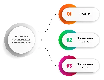 Книга Язык Жестов, как Читать Мысли Без Слов? 49 простых правил - купить в  Москве, цены на Мегамаркет