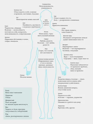 Психосоматика картинки