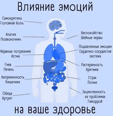 ГБУЗ СО «Тольяттинская городская клиническая больница №5» - Психосоматика:  что за напасть и как ее победить?