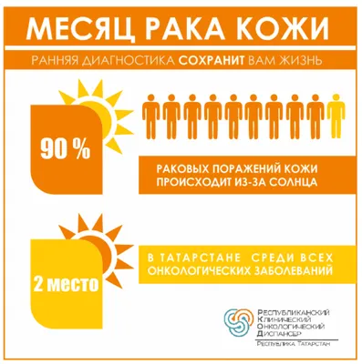 Меланома Или Рак Кожи. Этот Редкий Вид Рака Кожи, Происходит От  Меланоцитов. Слои Кожи Человека. Клипарты, SVG, векторы, и Набор  Иллюстраций Без Оплаты Отчислений. Image 34583510