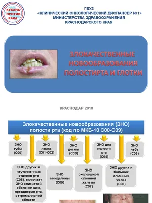 Подслизистая Расщелина Неба / Интересный случай / Medicine Live