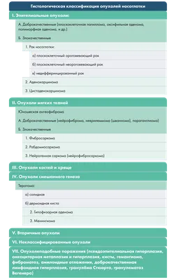 Рак полости рта: симптомы, признаки, лечение, прогноз