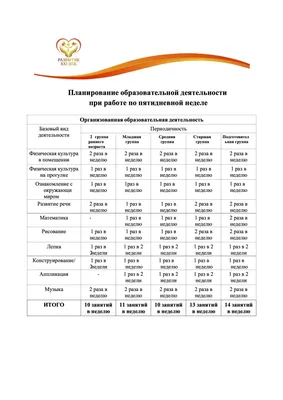 Расписание занятий по семестрам | Мастерская блокнотов padMe