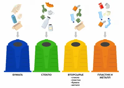 Хороший вопрос: Как организовать раздельный сбор мусора у себя дома | Houzz  Россия
