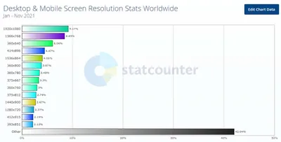 Узнать разрешение экрана онлайн | displaysdb.ru