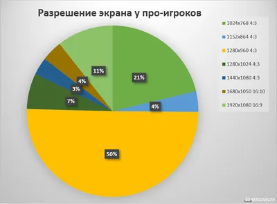 Что влияет на FPS?