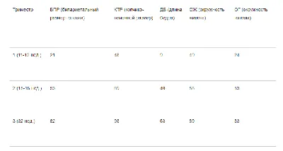 9 неделя беременности: узи плода на девятой неделе