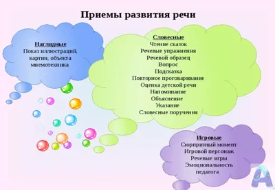 Рабочая тетрадь «Развитие речи у малышей» (средняя группа), Денисова Д.  (779943) - Купить по цене от 62.00 руб. | Интернет магазин SIMA-LAND.RU