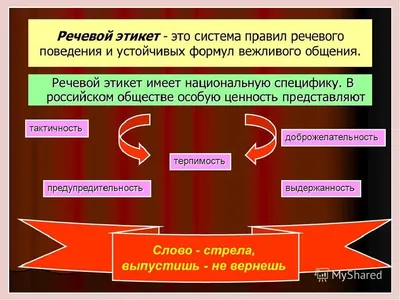 Речевой этикет: использование слов при общении. Имена собственные. 1-й  класс, \"Начальная школа XXI века\"