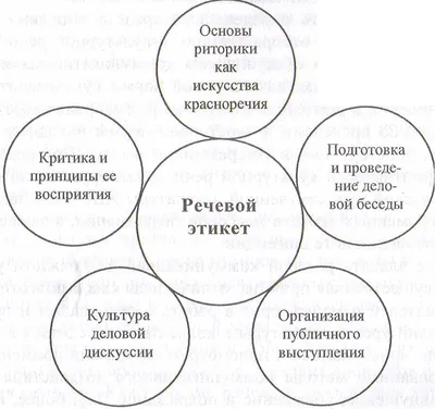 Беседа среди молодежи «Речевой этикет» 2022, Барун-Хемчикский кожуун — дата  и место проведения, программа мероприятия.