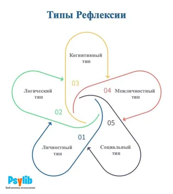 Рефлексия Шары | Удоба - бесплатный конструктор образовательных ресурсов