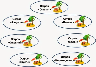 Рефлексия как способ познания себя » Всероссийская лига педагогов