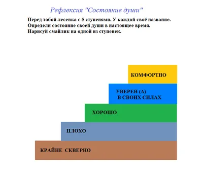 Рефлексия | Psyсho'Blog | Дзен