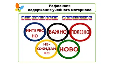 Значение рефлексии в профессиональной воспитательной деятельности педагога  – тема научной статьи по наукам об образовании читайте бесплатно текст  научно-исследовательской работы в электронной библиотеке КиберЛенинка