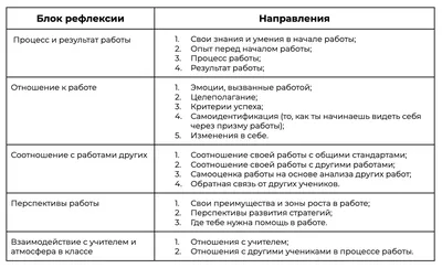 Рефлексия в педагогической деятельности: этапы становления и средства  развития – тема научной статьи по наукам об образовании читайте бесплатно  текст научно-исследовательской работы в электронной библиотеке КиберЛенинка