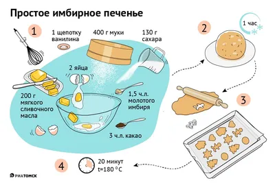 рецепты в инфографике: 23 тыс изображений найдено в Яндекс.Картинках |  Food, Russian recipes, Tasty dishes