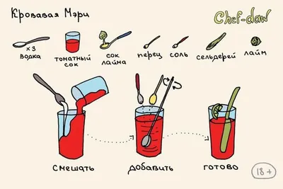 Кулинария в картинках: 6 рецептов для мясоедов