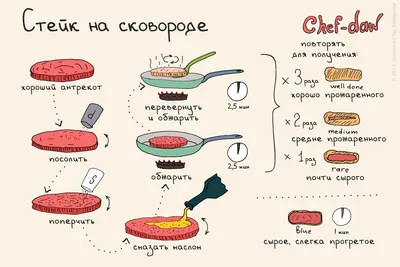 Кулинария в картинках: 6 рецептов для мясоедов